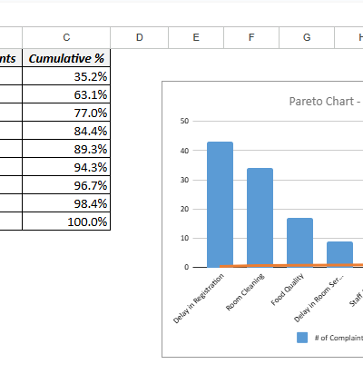Dynamic Pareto Chart1.xls