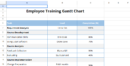 Employee Training Gantt Chart.xlsx