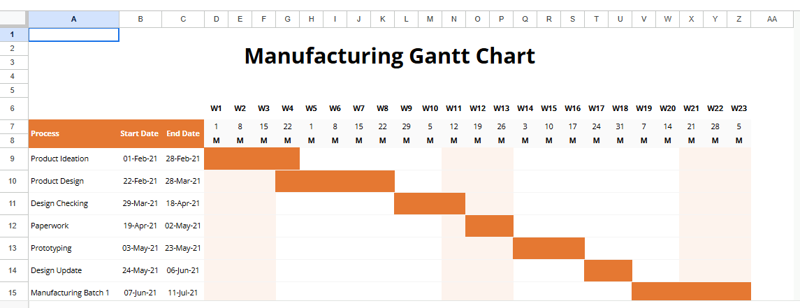 Example Manufacturing Gantt Chart (2).xlsx