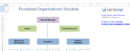 functional org chart.xlsx