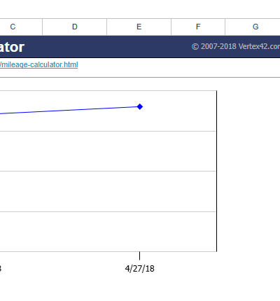 gas mileage calculator.xlsx