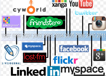 2,000+ Social Media