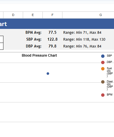 BLOOD PRESSURE CHART.xlsx